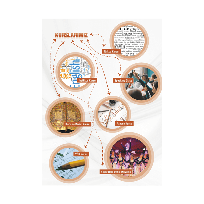 Öğrenci etkinliklerini tanıtmayı amaçlayan broşür.  16 sayfa  115 gr kuşe kağıt  Tel dikiş Gençlik Kulübü, Etkinlik Günlüğü, Etkinlik Broşürü