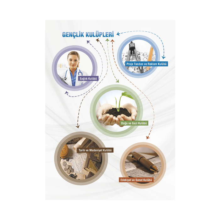 Öğrenci etkinliklerini tanıtmayı amaçlayan broşür.  16 sayfa  115 gr kuşe kağıt  Tel dikiş Gençlik Kulübü, Etkinlik Günlüğü, Etkinlik Broşürü